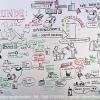 OWuensch GraphicRecording 02
